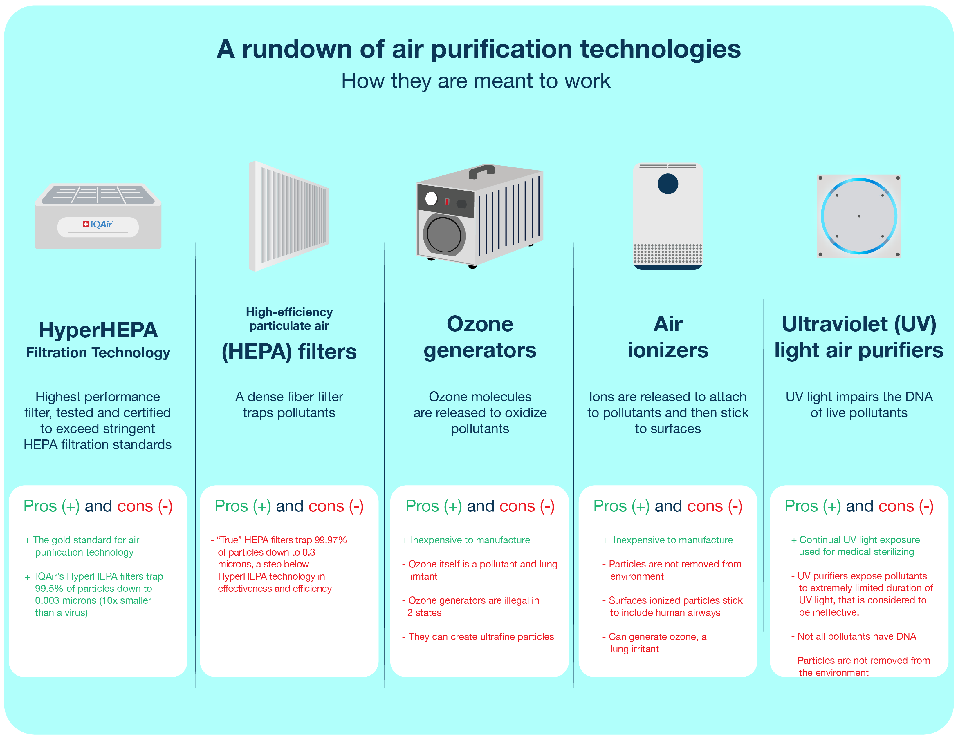 do-air-purifiers-work-air-purifier-myths-and-facts-debunked-iqair